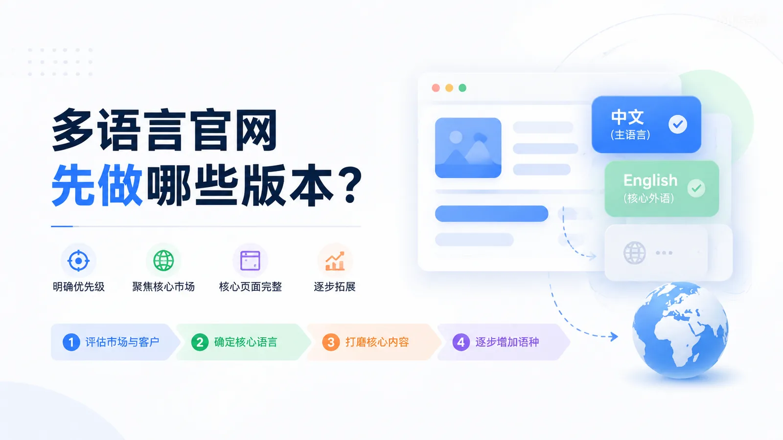 多言語公式サイトは最初にどの言語バージョンを作成すべきか