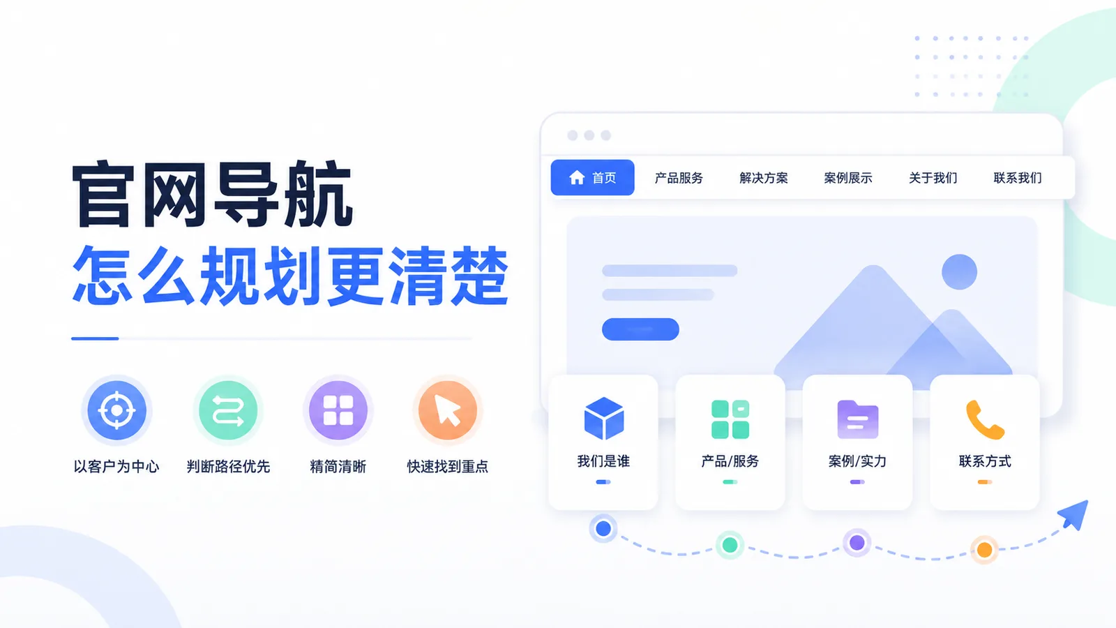 官网导航怎么规划更清楚